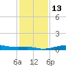 Cote Blanche Island tide chart for Friday, January 13, 2023