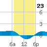 Cote Blanche Island tide chart for Monday, January 23, 2023