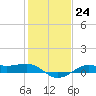 Cote Blanche Island tide chart for Tuesday, January 24, 2023