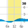 Cote Blanche Island tide chart for Monday, January 30, 2023