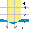 Cote Blanche Island tide chart for Wednesday, January 4, 2023