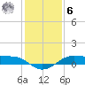 Cote Blanche Island tide chart for Friday, January 6, 2023