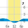 Cote Blanche Island tide chart for Saturday, January 7, 2023