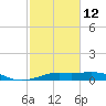 Cote Blanche Island tide chart for Sunday, February 12, 2023