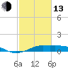 Cote Blanche Island tide chart for Monday, February 13, 2023