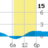 Cote Blanche Island tide chart for Wednesday, February 15, 2023