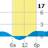 Cote Blanche Island tide chart for Friday, February 17, 2023