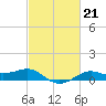 Cote Blanche Island tide chart for Tuesday, February 21, 2023
