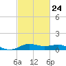 Cote Blanche Island tide chart for Friday, February 24, 2023