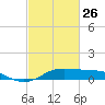 Cote Blanche Island tide chart for Sunday, February 26, 2023