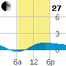 Cote Blanche Island tide chart for Monday, February 27, 2023