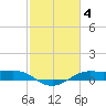 Cote Blanche Island tide chart for Saturday, February 4, 2023