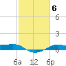 Cote Blanche Island tide chart for Monday, February 6, 2023