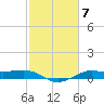 Cote Blanche Island tide chart for Tuesday, February 7, 2023
