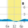Cote Blanche Island tide chart for Wednesday, February 8, 2023