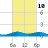 Cote Blanche Island tide chart for Friday, March 10, 2023