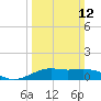 Cote Blanche Island tide chart for Sunday, March 12, 2023