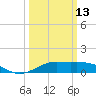 Cote Blanche Island tide chart for Monday, March 13, 2023