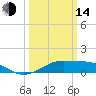 Cote Blanche Island tide chart for Tuesday, March 14, 2023