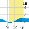 Cote Blanche Island tide chart for Thursday, March 16, 2023