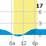 Cote Blanche Island tide chart for Friday, March 17, 2023