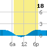 Cote Blanche Island tide chart for Saturday, March 18, 2023