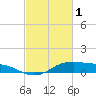 Cote Blanche Island tide chart for Wednesday, March 1, 2023