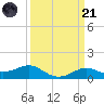 Cote Blanche Island tide chart for Tuesday, March 21, 2023
