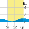 Cote Blanche Island tide chart for Friday, March 31, 2023