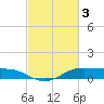 Cote Blanche Island tide chart for Friday, March 3, 2023