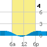 Cote Blanche Island tide chart for Saturday, March 4, 2023