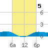 Cote Blanche Island tide chart for Sunday, March 5, 2023