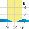 Cote Blanche Island tide chart for Monday, March 6, 2023