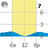Cote Blanche Island tide chart for Tuesday, March 7, 2023
