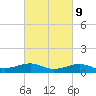 Cote Blanche Island tide chart for Thursday, March 9, 2023