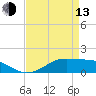 Cote Blanche Island tide chart for Thursday, April 13, 2023