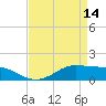 Cote Blanche Island tide chart for Friday, April 14, 2023