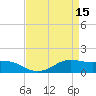 Cote Blanche Island tide chart for Saturday, April 15, 2023