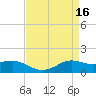 Cote Blanche Island tide chart for Sunday, April 16, 2023