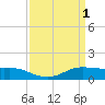 Cote Blanche Island tide chart for Saturday, April 1, 2023