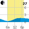 Cote Blanche Island tide chart for Thursday, April 27, 2023