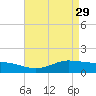 Cote Blanche Island tide chart for Saturday, April 29, 2023