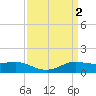 Cote Blanche Island tide chart for Sunday, April 2, 2023