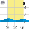 Cote Blanche Island tide chart for Wednesday, April 5, 2023