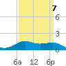 Cote Blanche Island tide chart for Friday, April 7, 2023