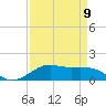 Cote Blanche Island tide chart for Sunday, April 9, 2023