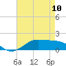Cote Blanche Island tide chart for Wednesday, May 10, 2023