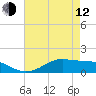 Cote Blanche Island tide chart for Friday, May 12, 2023