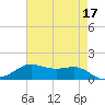 Cote Blanche Island tide chart for Wednesday, May 17, 2023