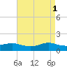 Cote Blanche Island tide chart for Monday, May 1, 2023